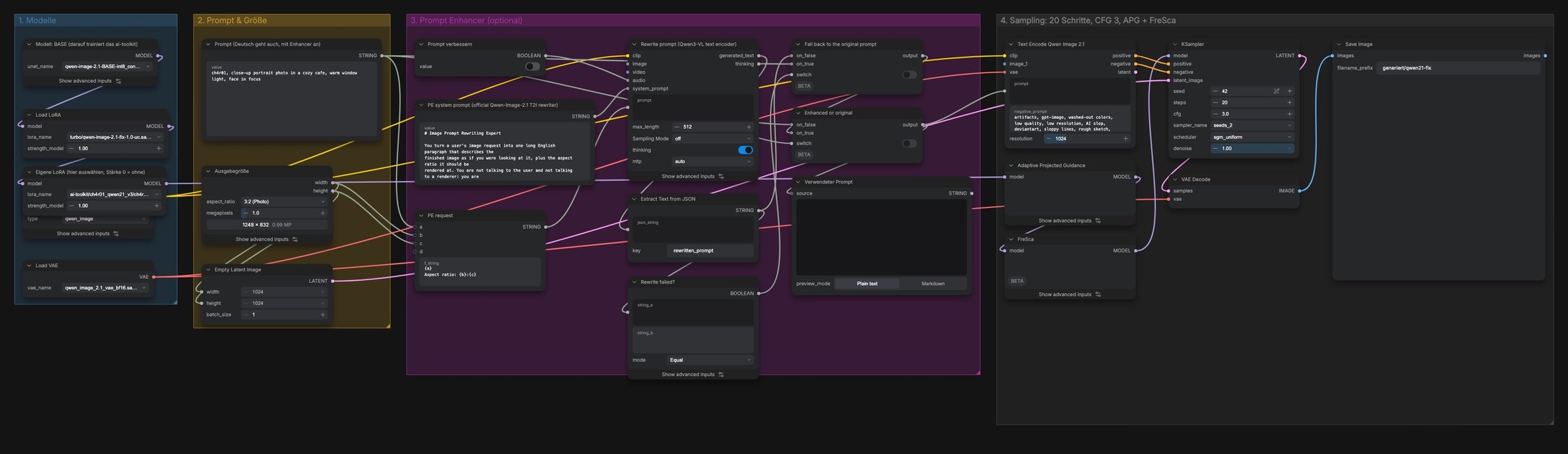 Der LoRA-Workflow in ComfyUI: Modelle, Prompt und Größe, optionaler Prompt-Verbesserer, Sampling